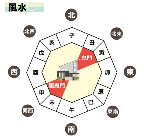 風水 道路|【風水】運気を下げない為に注意したい土地の風水。